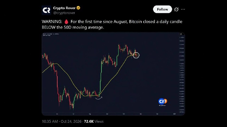 Биткоин упал ниже $81 тыс. после пробоя Трампом уровня «быков»
